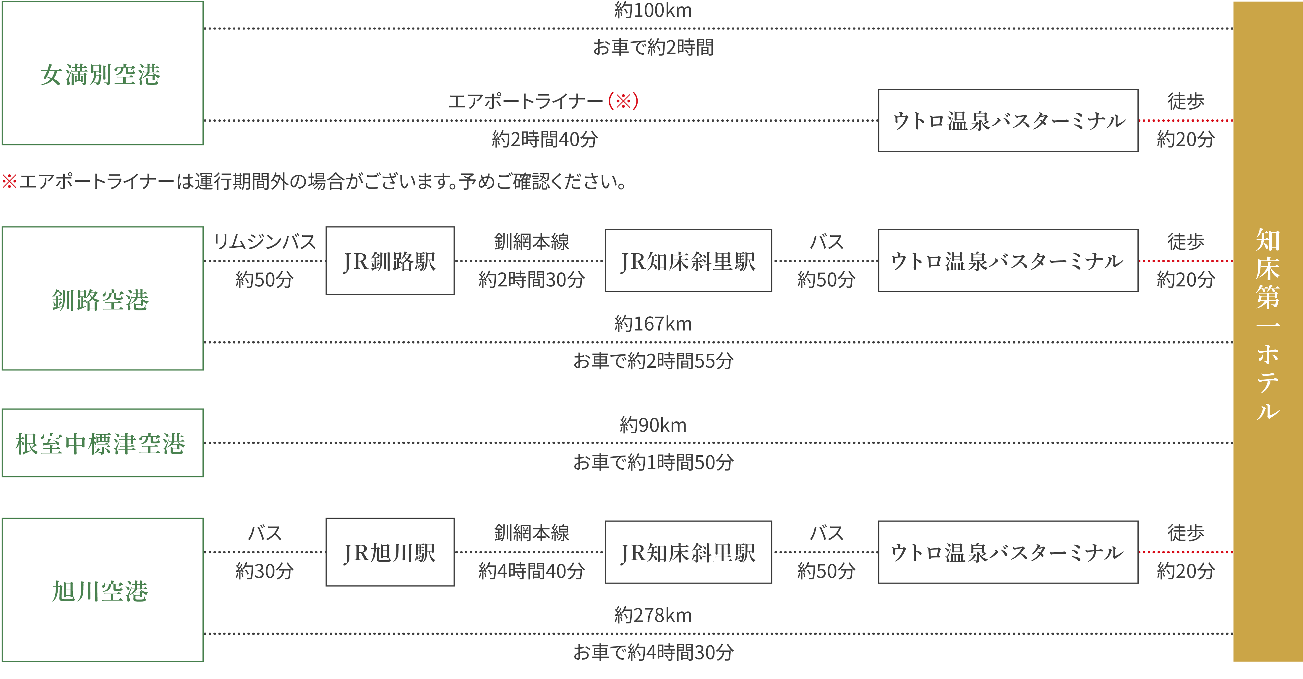 坐飞机来的客人