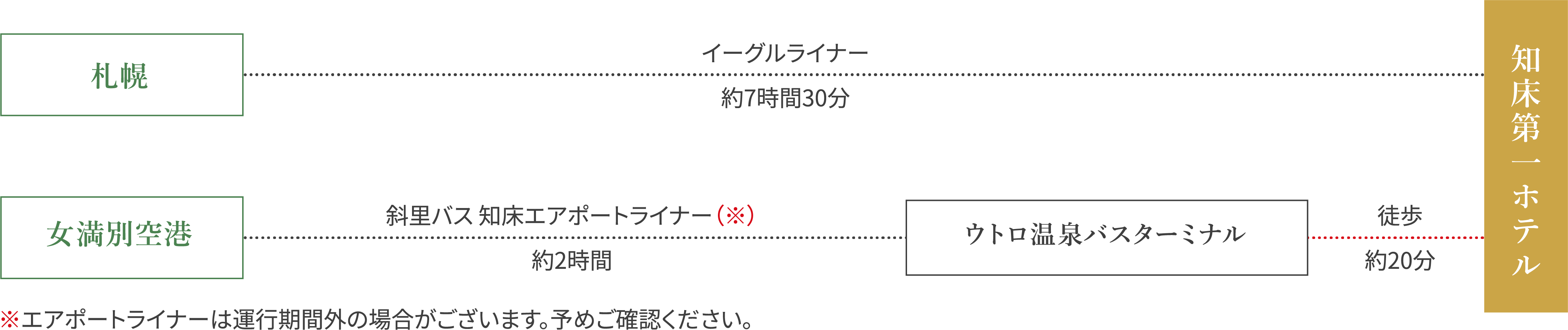乘坐巴士来的客人