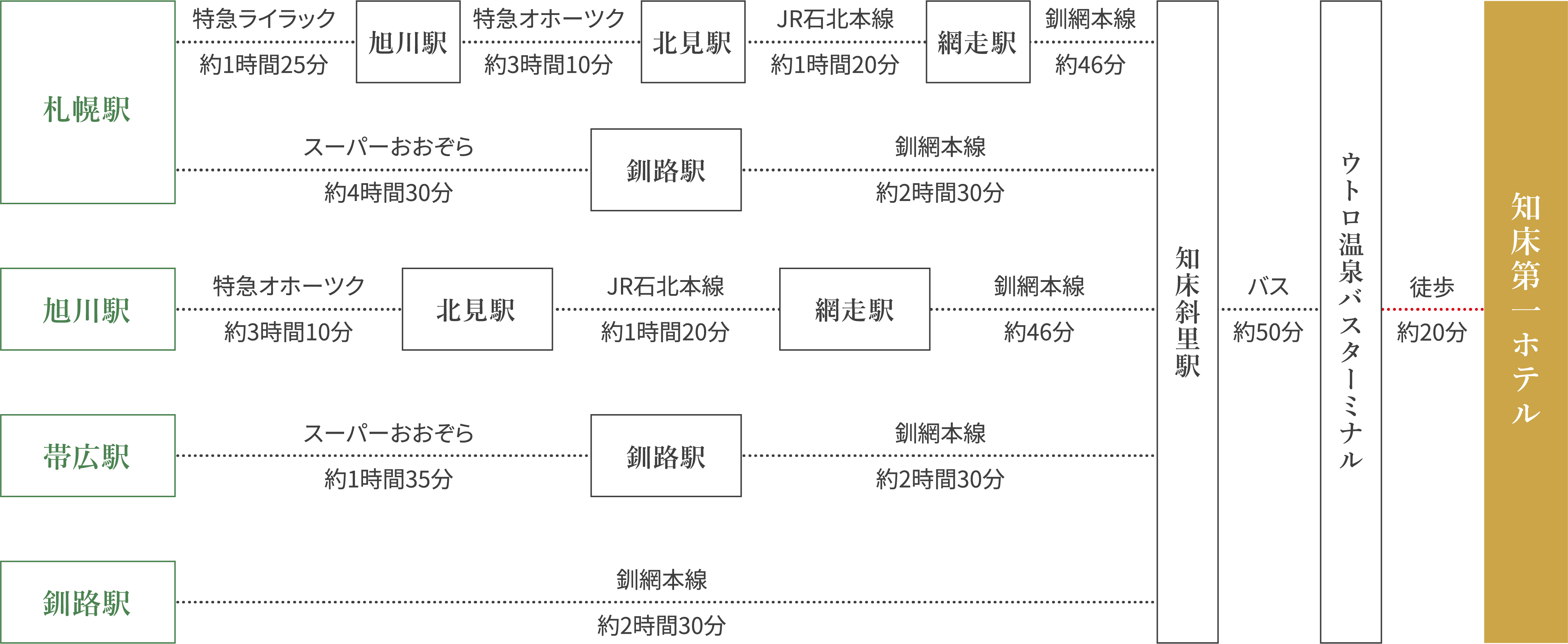 坐电车来的客人